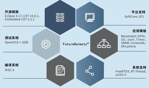 從追隨者到引領者 國產FPGA如何重新定義系統集成與開發效率